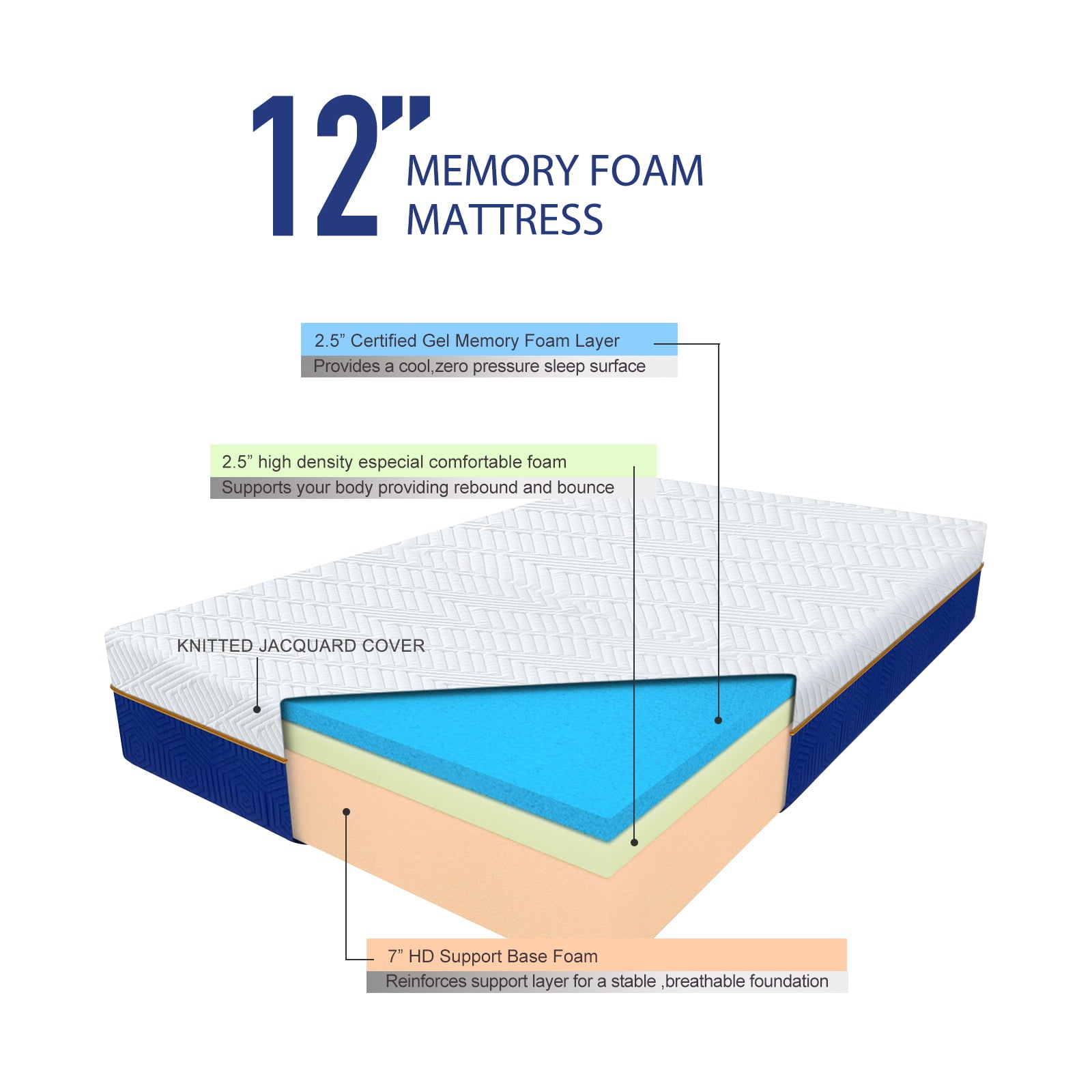 Mattress.Molblly 12 Inch Cooling-Gel Memory Foam Mattress in a Box.Medium Plush