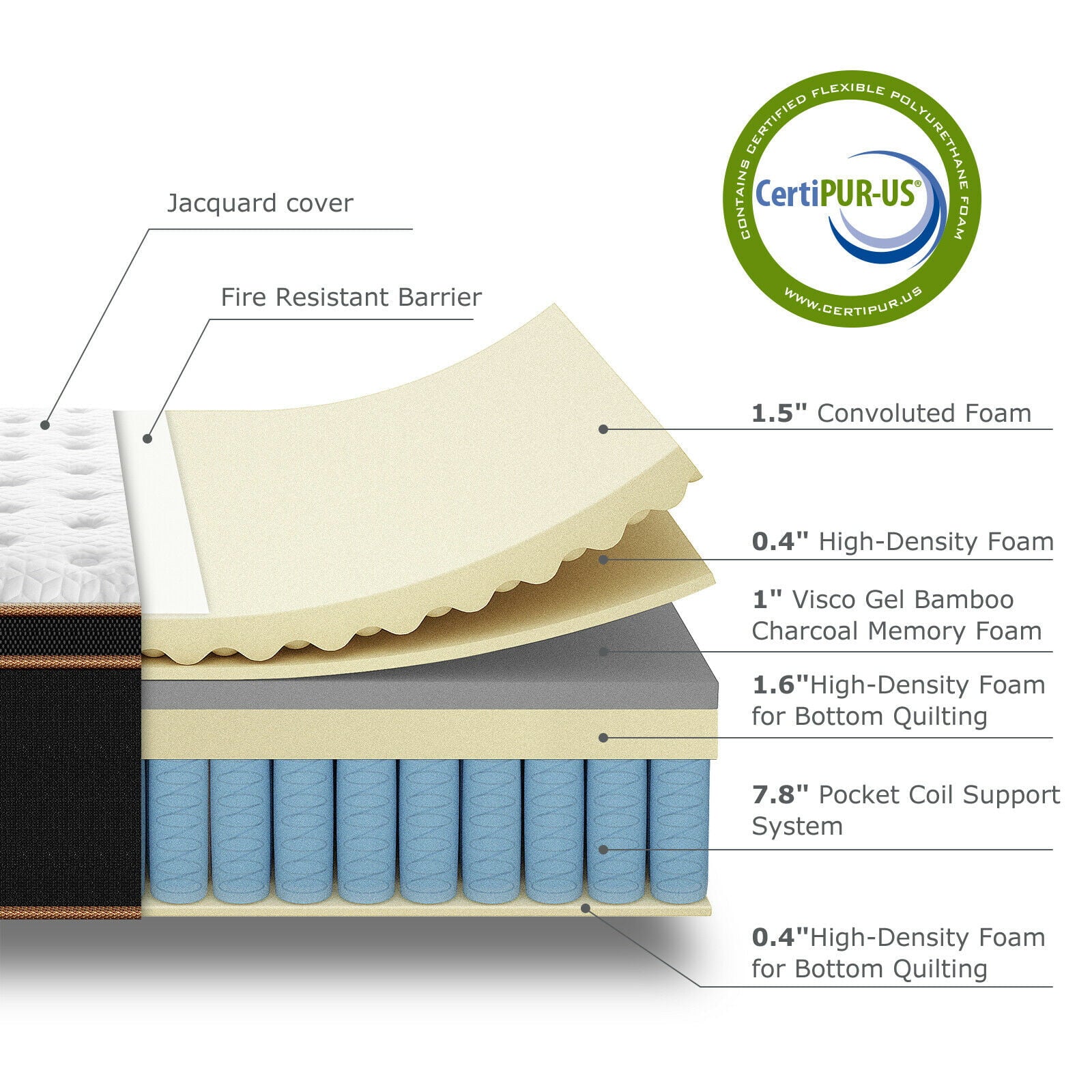 12 (H) Pocket Spring Hybrid Mattress. Queen Size Gel Infused Memory Foam Mattresses Bed in-a-Box CertiPUR-US Certified