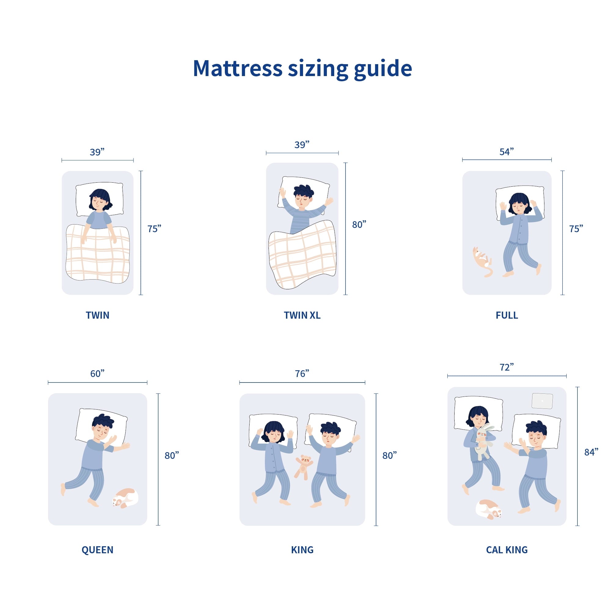 8 Inch True Comfort Gel Mattress. Firm. Twin