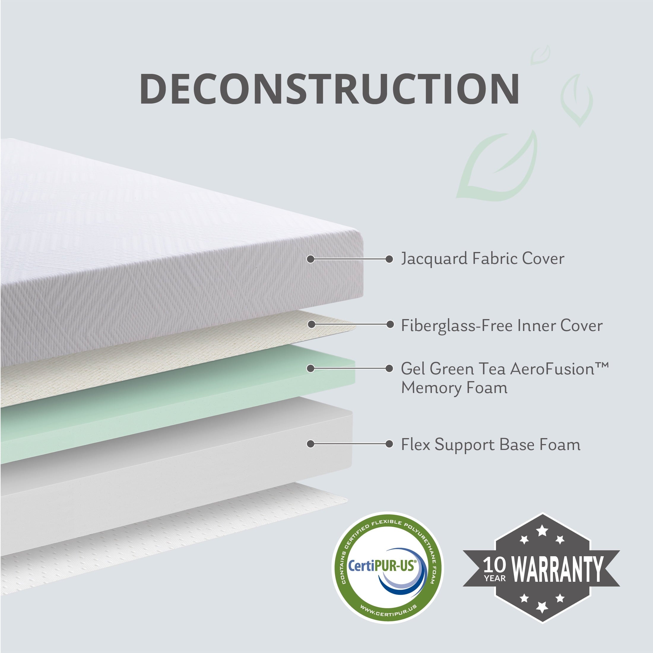 Ego White 6 inch Memory Foam Mattress. Twin Size Mattress in a Box. Medium Firm