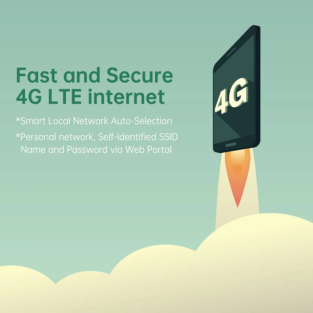 GlocalMe U3 Mobile Hotspot. Wireless Portable WiFi for Travel