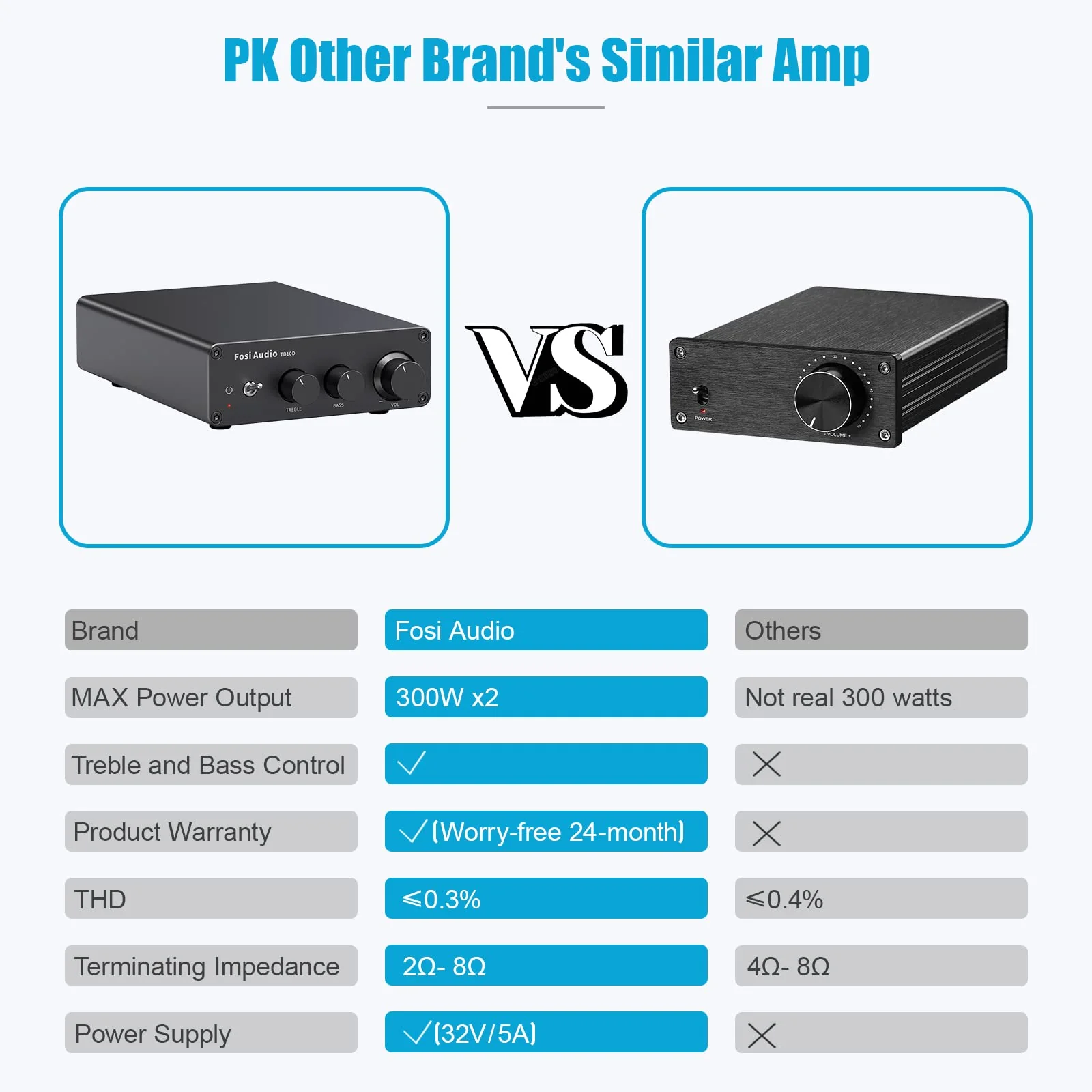 Fosi Audio 600W Power Amplifier Home Audio