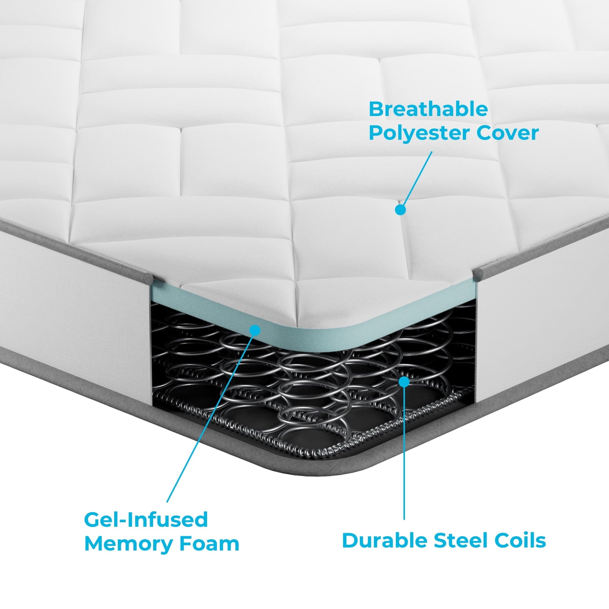 Explorer 6 Innerspring Mattress. Twin