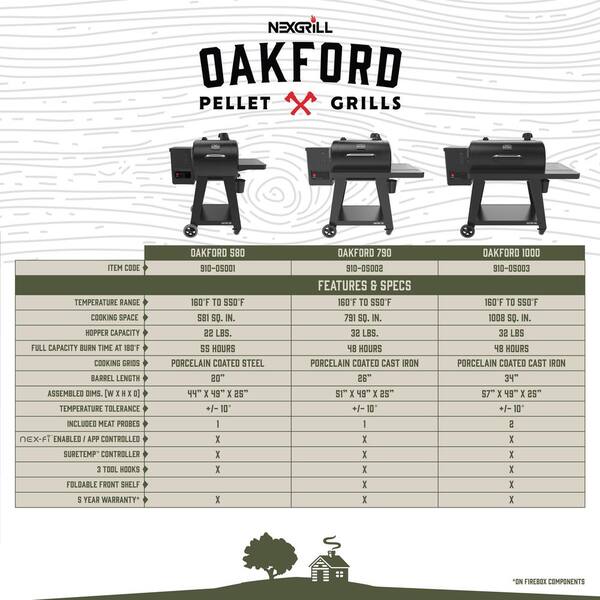 Oakford 580 Wifi Pellet Grill Smoker in Black