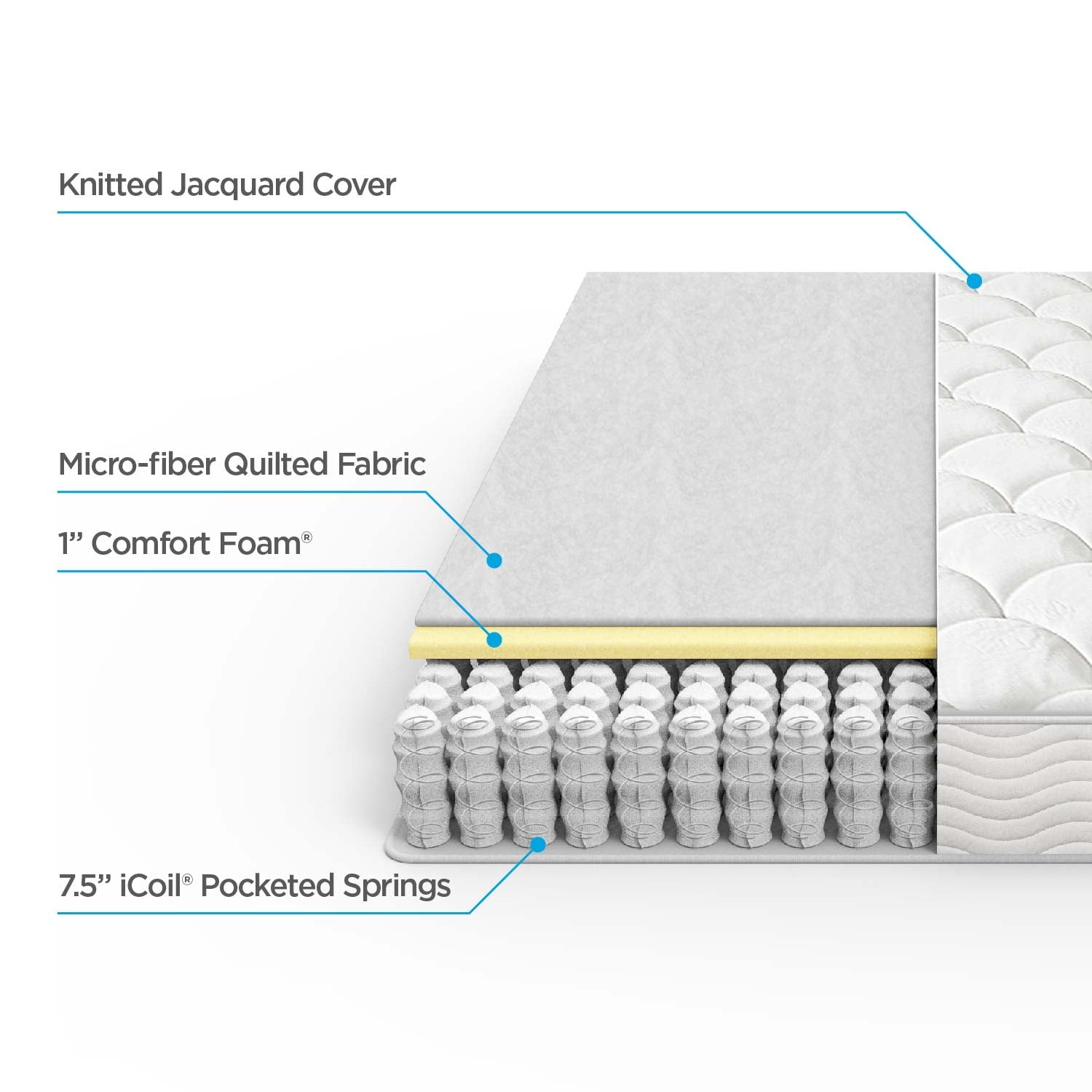 8 Quilted Hybrid of Comfort Foam and Pocket Spring Mattress. Twin