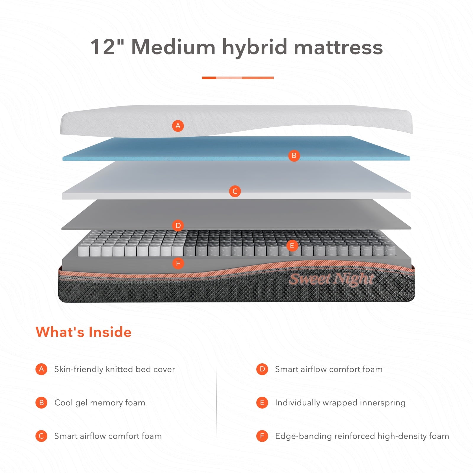 10 Inch Cooling Gel Infused Memory Foam Mattresses Pocket Spring Hybrid Mattresses. Queen Mattresses