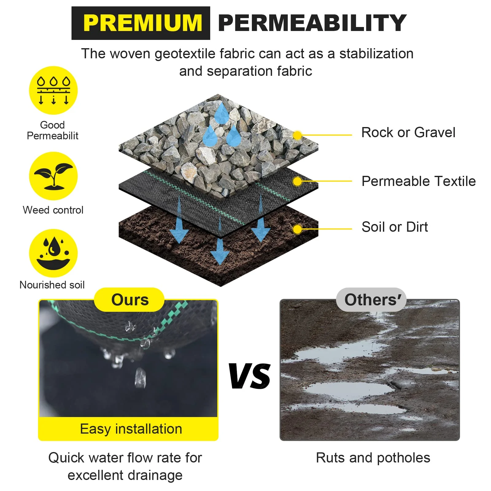 DWALE 6x300 ft Road Fabric Commercial Weed Barrier Fabric