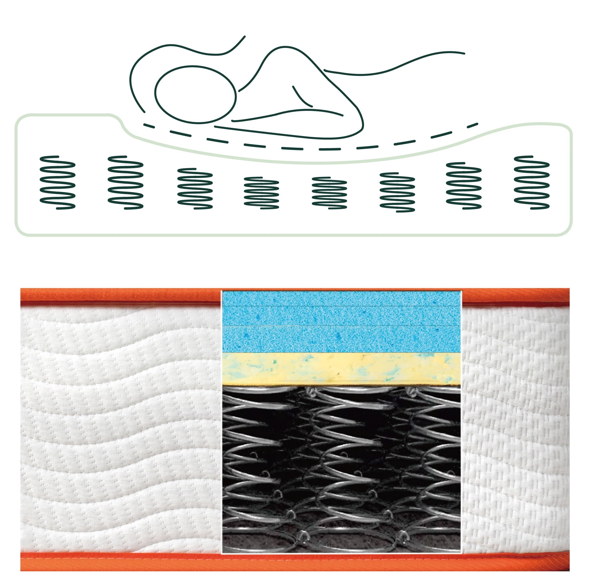 1 by Zinus 10�� Gel-Infused Memory Foam & Spring Mattress. Queen