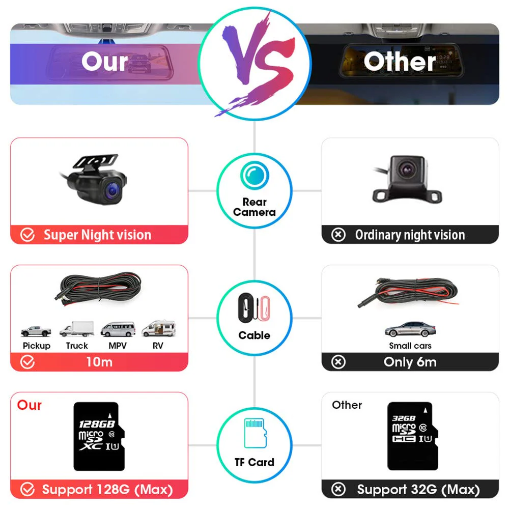 Jansite 10'' Full HD Touch Screen Rear View Mirror Dash Cam