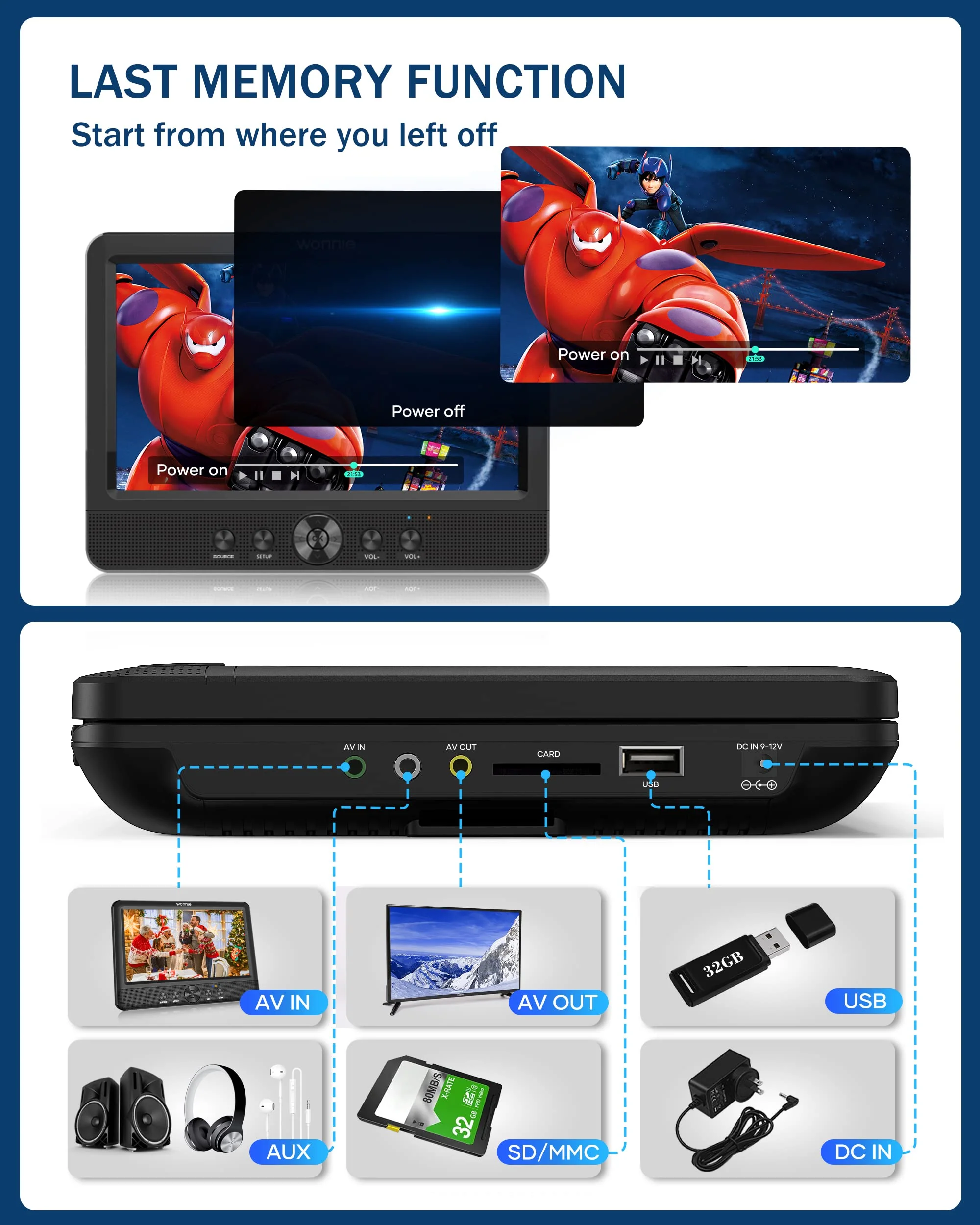 WONNIE Portable 10.5 Two Car DVD Players