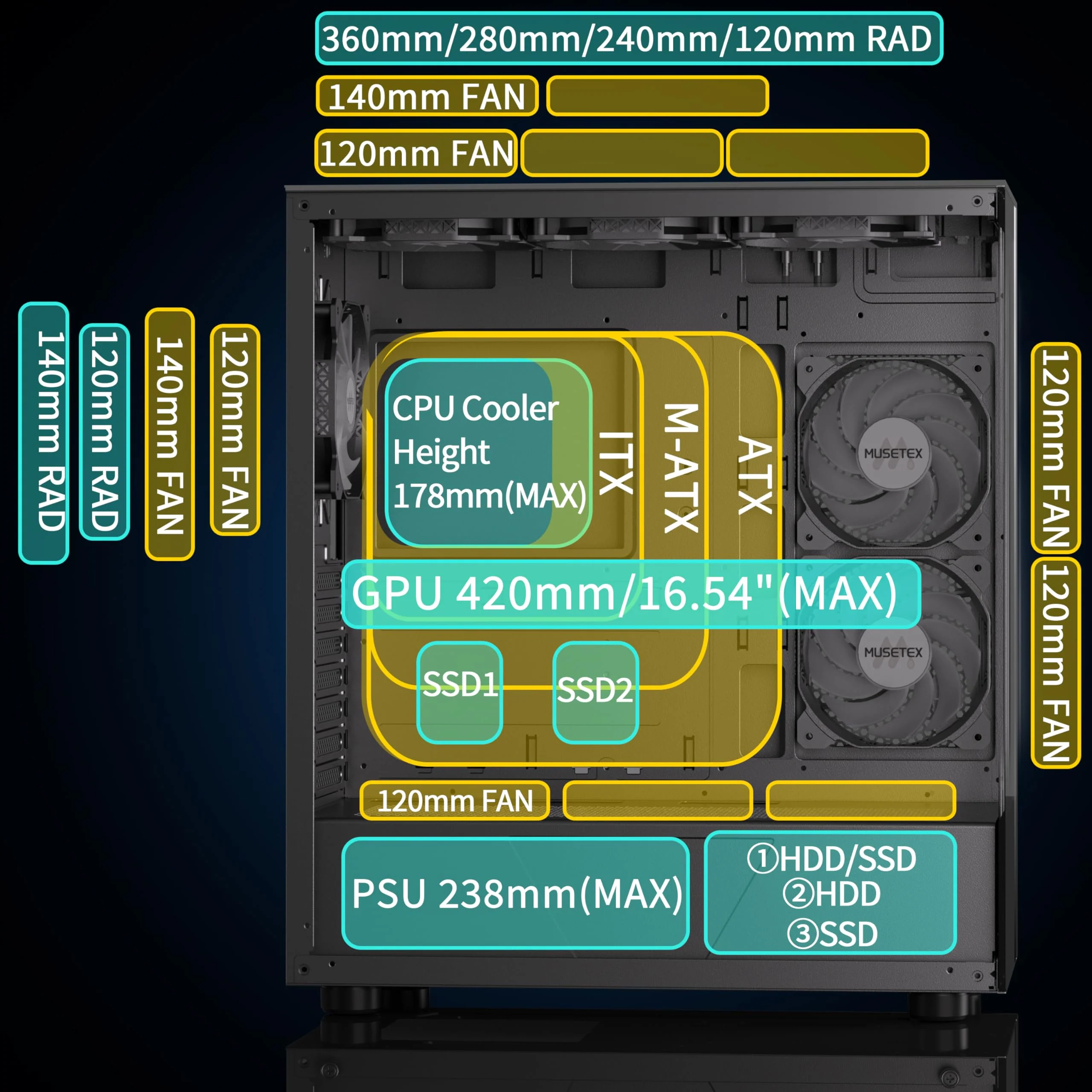 MUSETEX PC CASE ATX 6 PWM ARGB. Type-C Mid Tower Computer Case