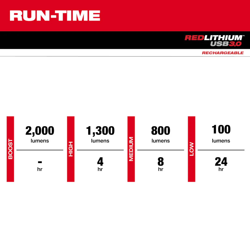 Milwaukee 2162-21 REDLITHIUM USB 2.000 Lumen Cordless Slide Focus Flashlight