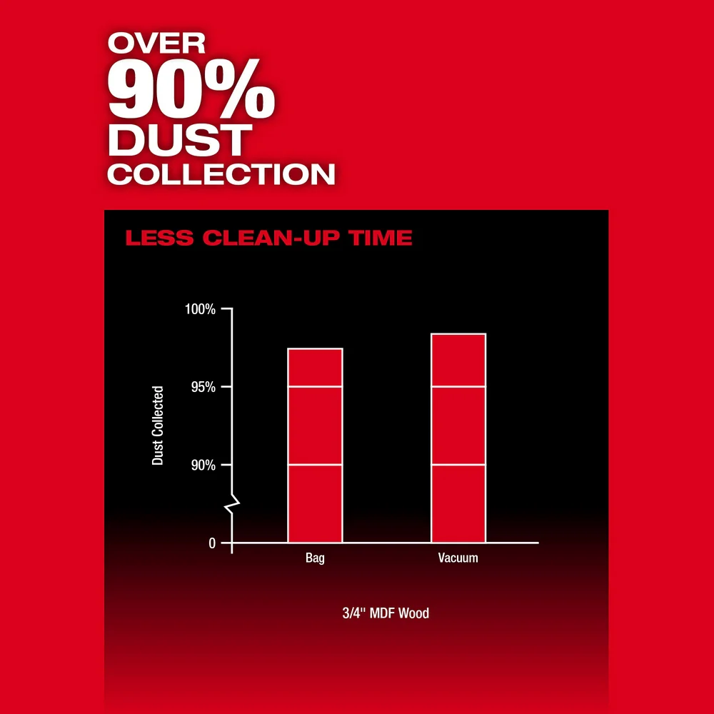 Milwaukee 2831-21 M18 FUEL 18V 6-1/2 Cordless Li-Ion Plunge Track Saw Kit