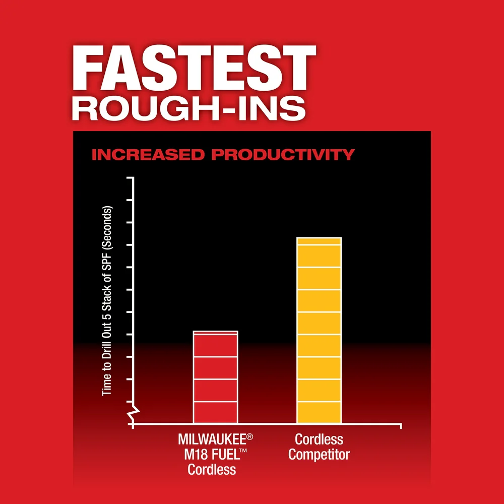 Milwaukee 2807-80 M18 FUEL 18V 1/2 HOLE HAWG Right Angle Drill -Bare Tool-Recon