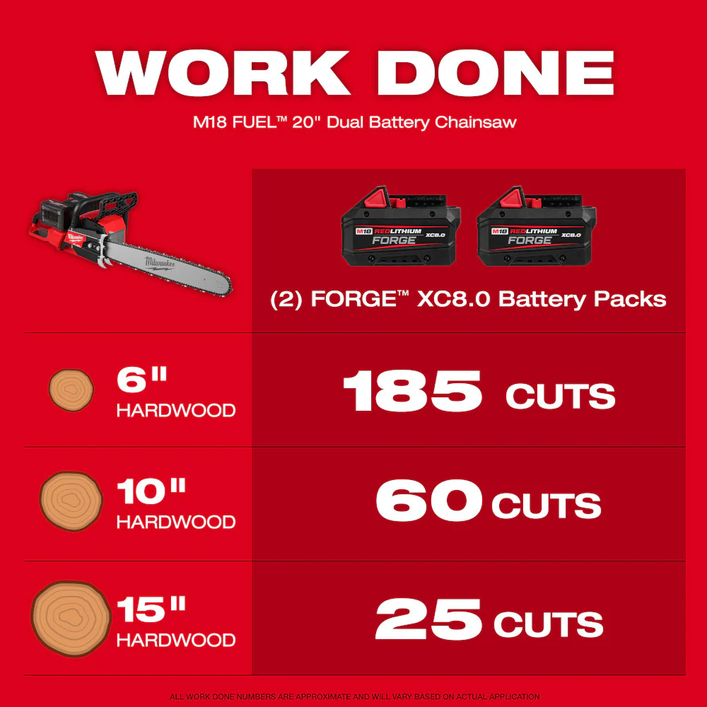 Milwaukee 2827-22 M18 FUEL 18V 20 Dual Battery Chainsaw Kit