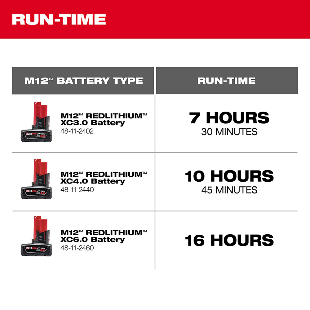 Milwaukee 0820-20x3 M12 12V Cordless Mounting Fan w/ 2 - M12 3AH Batteries