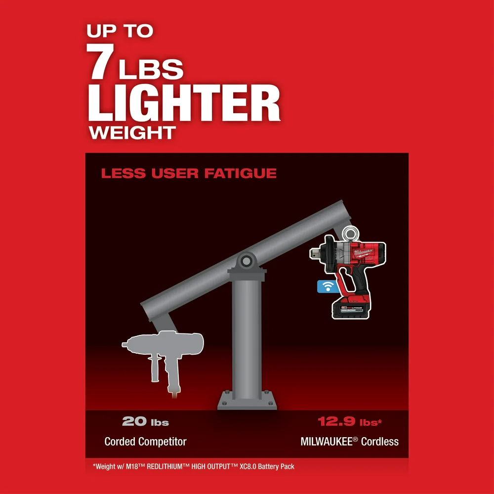 Milwaukee 2867-22 M18 FUEL 18V 1 Inch High Torque Impact Wrench Kit