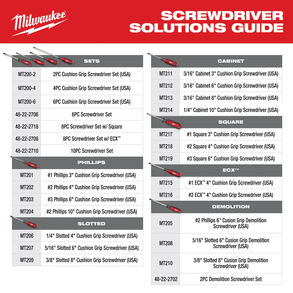 Milwaukee 48-22-0143 Power Utility Hand Tool Set for Construction Projects - 7PC