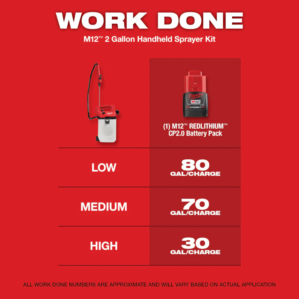 Milwaukee 2528-21G2S M12 12V 2 Gallon Handheld Sprayer Kit w/ Strap