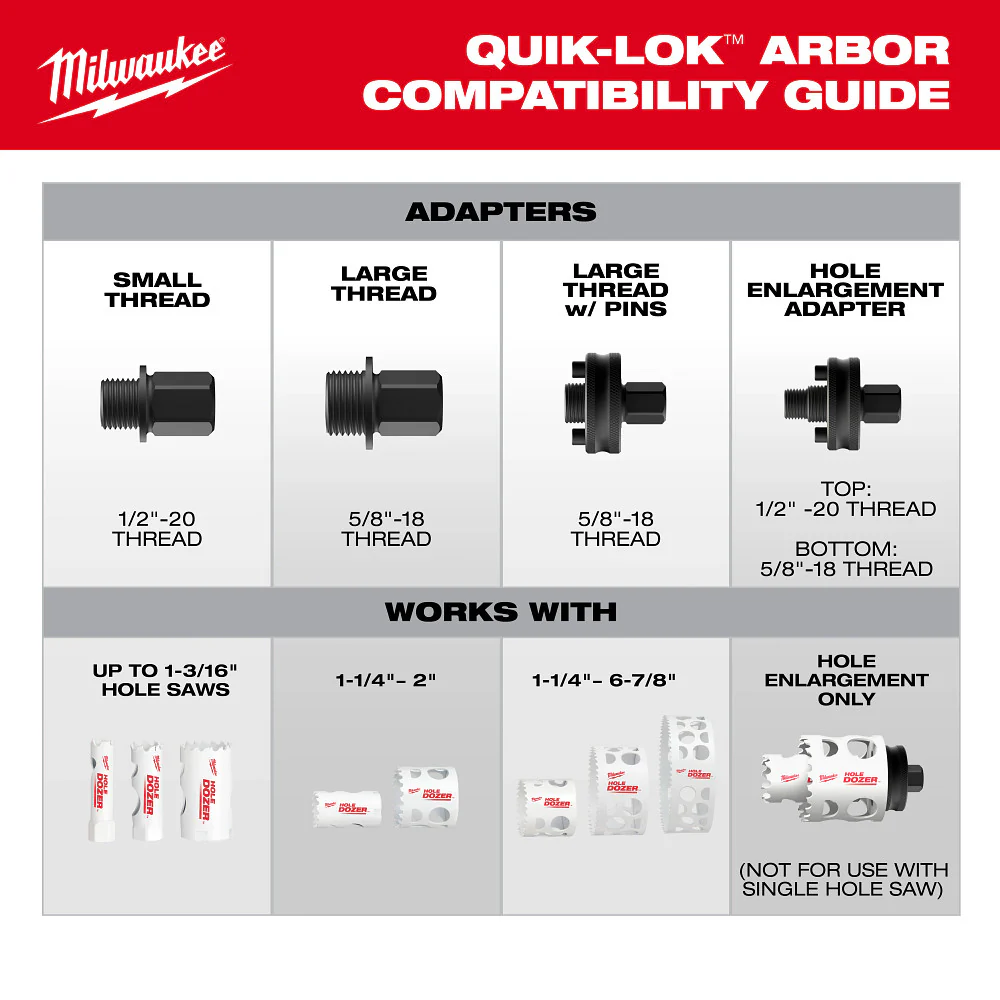 Milwaukee 49-56-7575 Large Thread Pin Adapters for QUIK-LOK Arbor System - 2PK