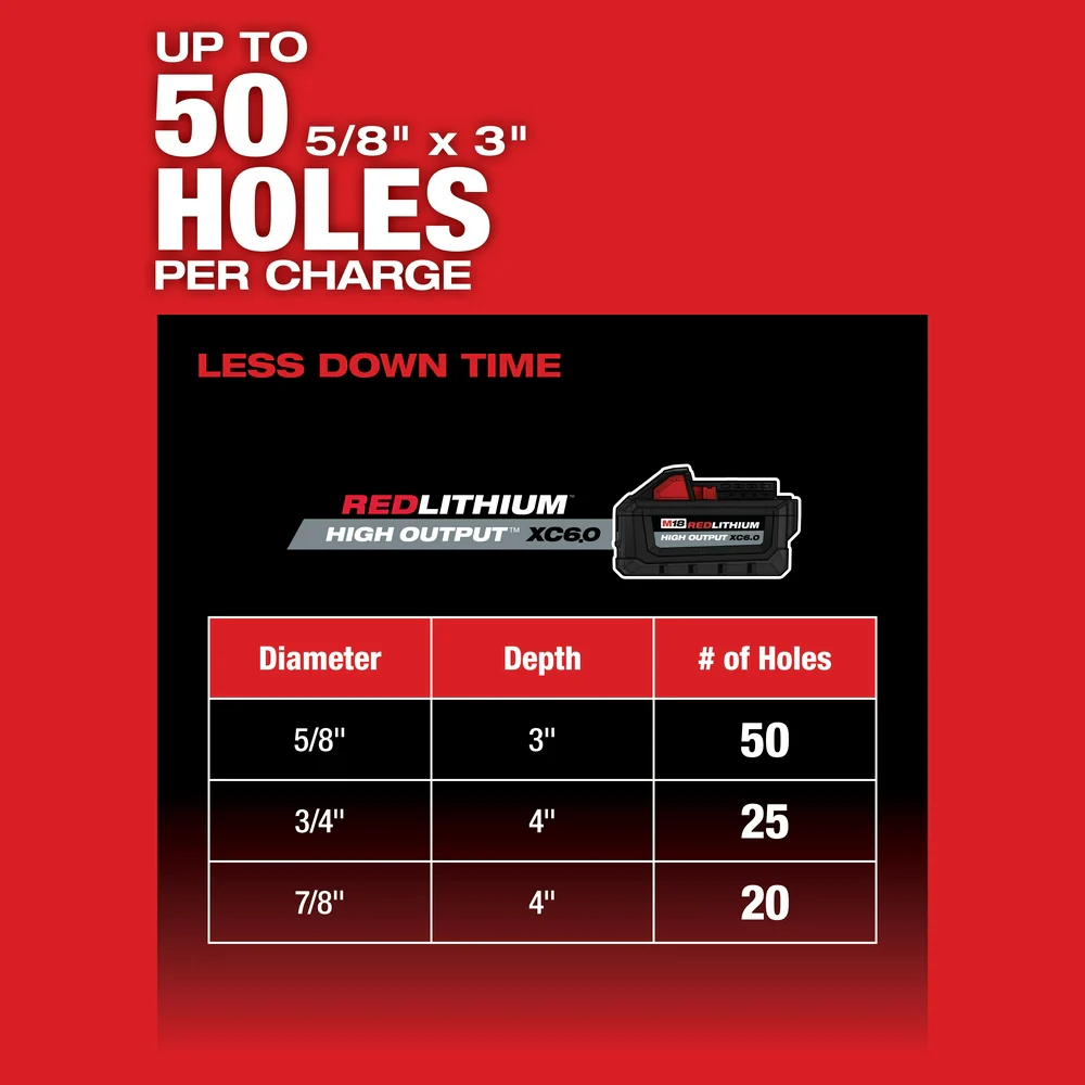 Milwaukee 2915-20 M18 FUEL 1-1/8 SDS Plus Rotary Hammer w/ ONE-KEY - Bare Tool