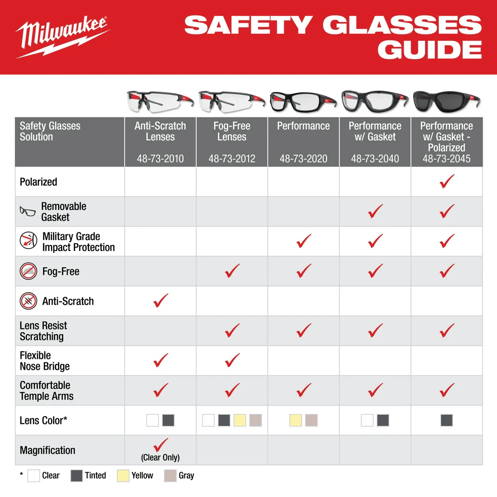 Milwaukee 48-73-2052 Safety Glasses Clear Anti-Scratch Lenses - 3 PK