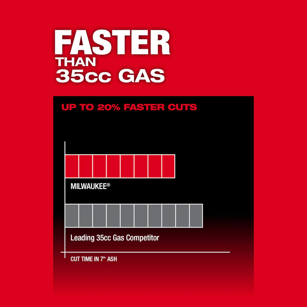 Milwaukee 2826-20T6 M18 FUEL 18V 14 Cordless Top Handle Chainsaw w/ 6AH Battery