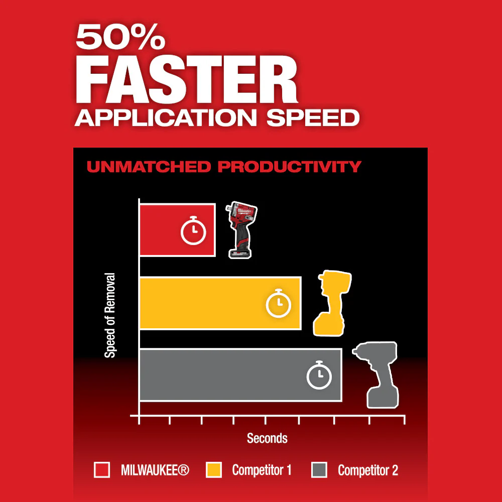 Milwaukee 2563-20 M12 FUEL 12V 1/2 Stubby Impact Wrench - Bare Tool