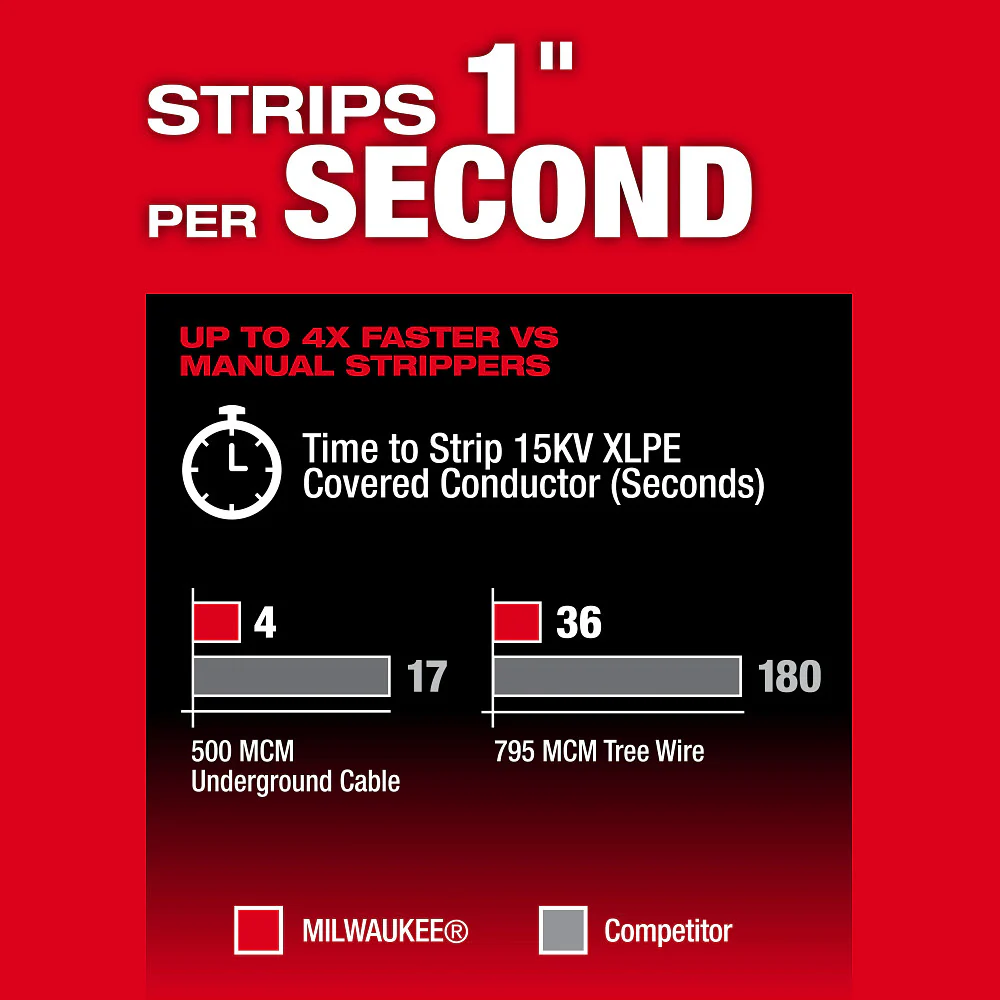 Milwaukee 2937-20 M18 FUEL 18V Covered Conductor Cable Stripper - Bare Tool