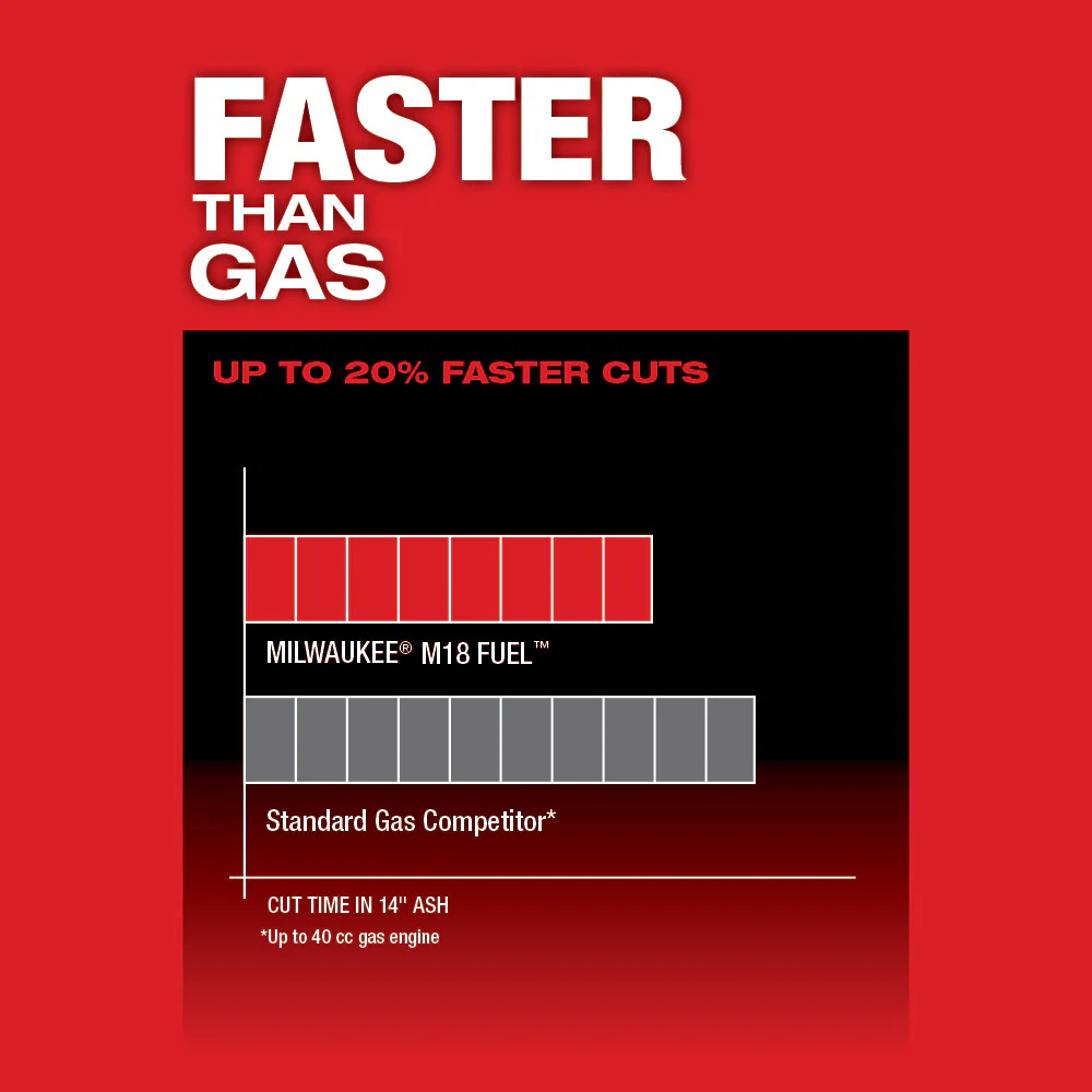 Milwaukee 2727-21HDCH M18 FUEL 18V 16 Cordless Chainsaw w/Extra Replacement Chain