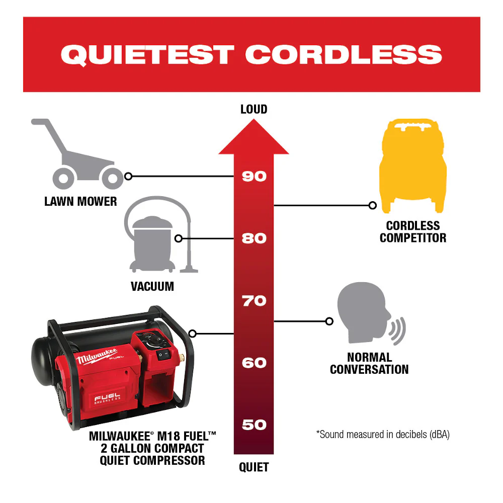 Milwaukee 2840-80 M18 FUEL 18V 2 Gallon Quiet Air Compressor - Bare Tool Recon