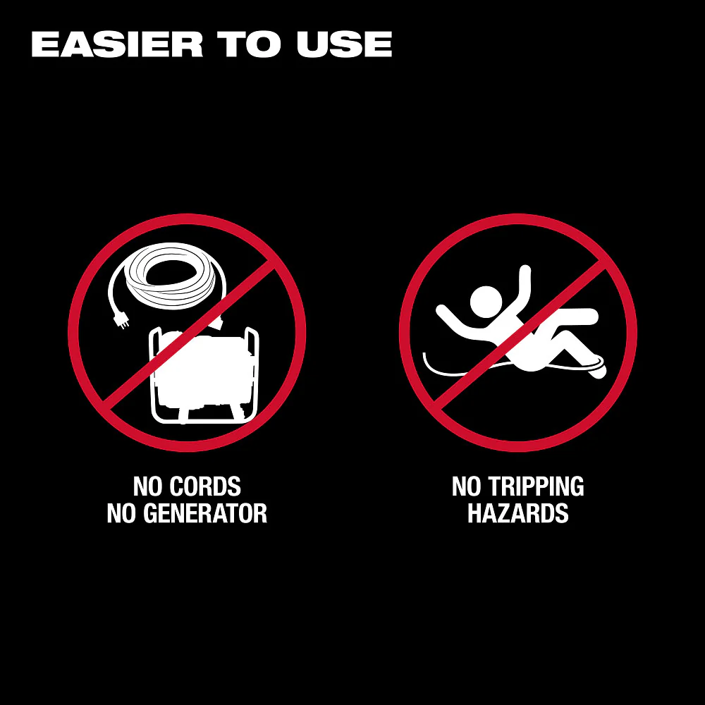 Milwaukee MXF545-XC MX FUEL Electrofusion Processor High Performance Tool Kit