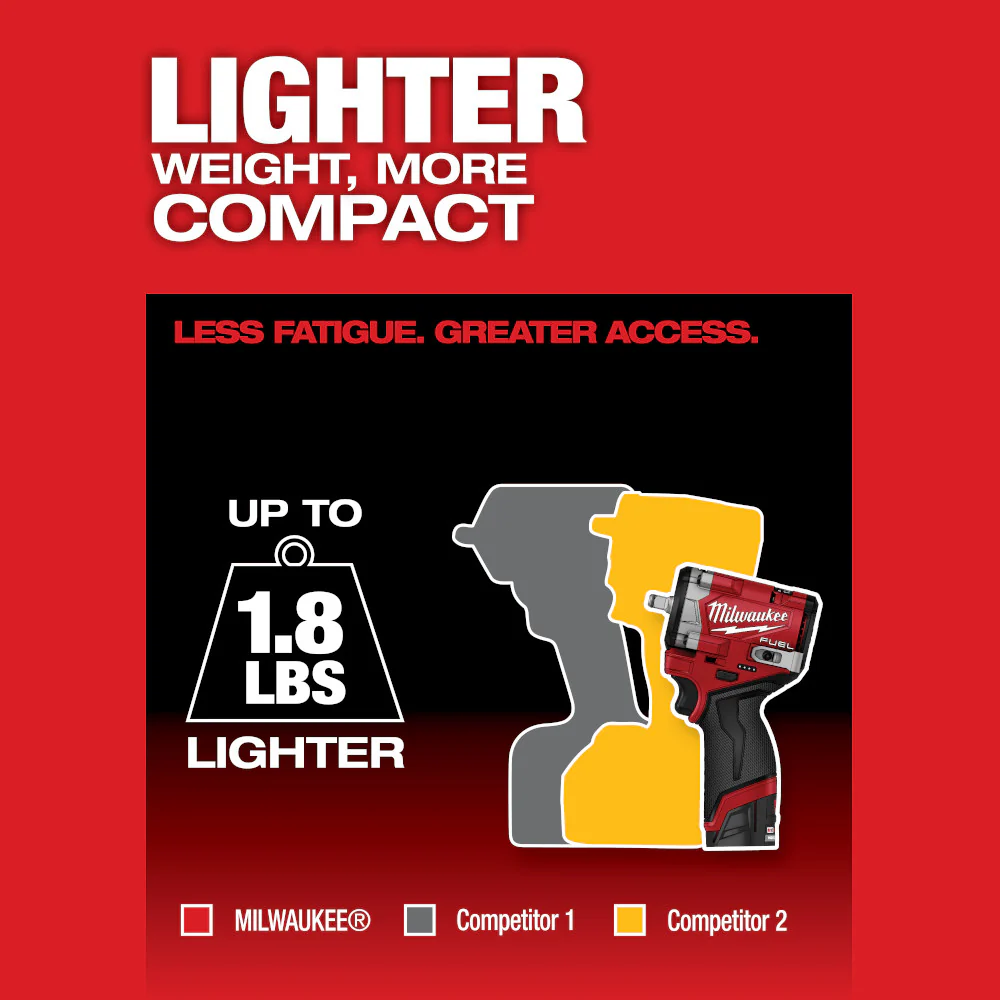 Milwaukee 3453-20x5 M12 FUEL 12V 3/8 Impact Wrench / Impact Driver Bundle