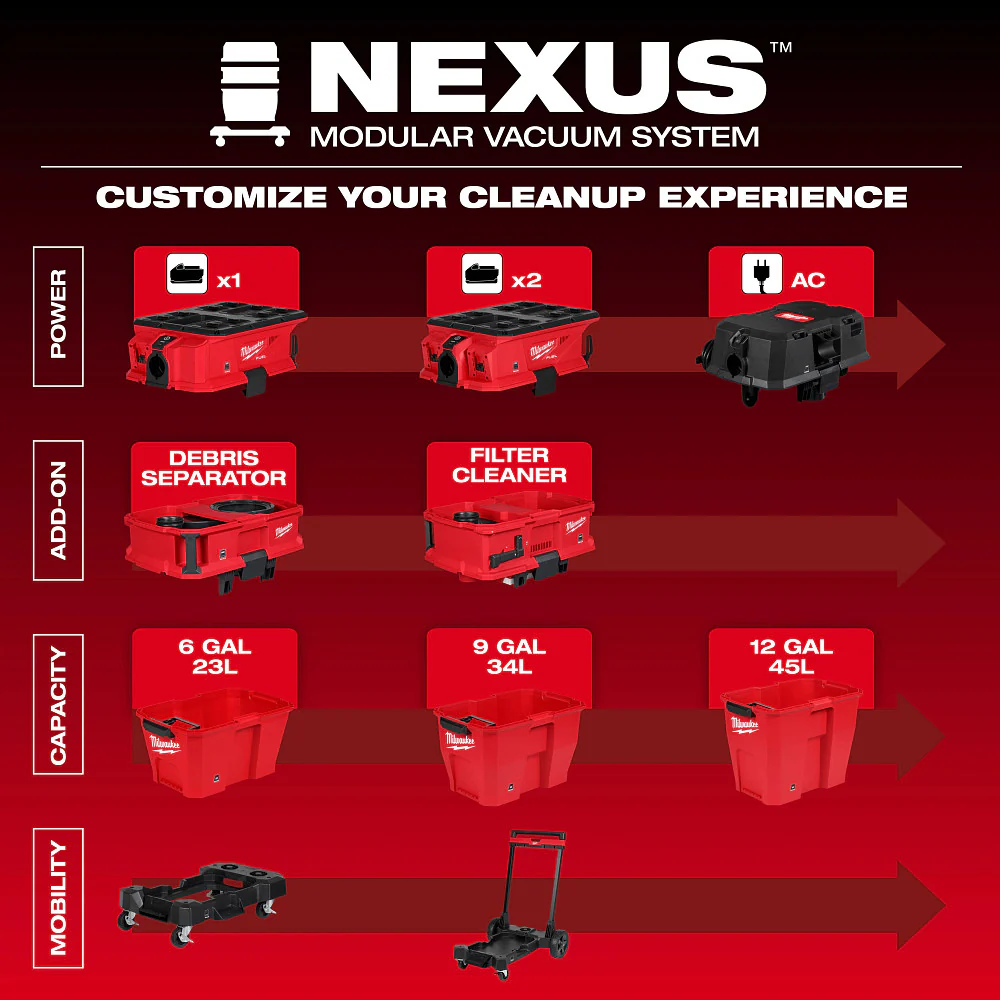 Milwaukee 0991-20 NEXUS Dedicated Filter Cleaner