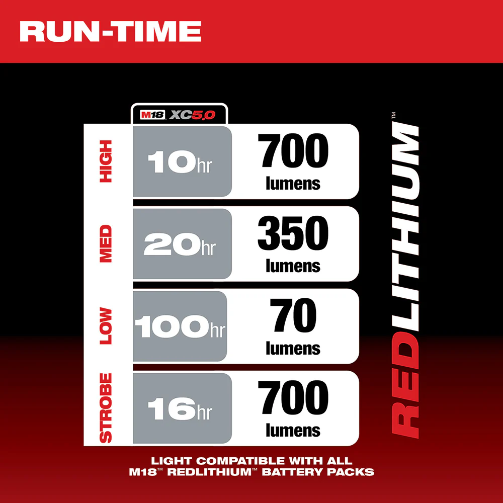 Milwaukee 2363-20 M18 18V Led Lantern/Flood Light - Bare Tool