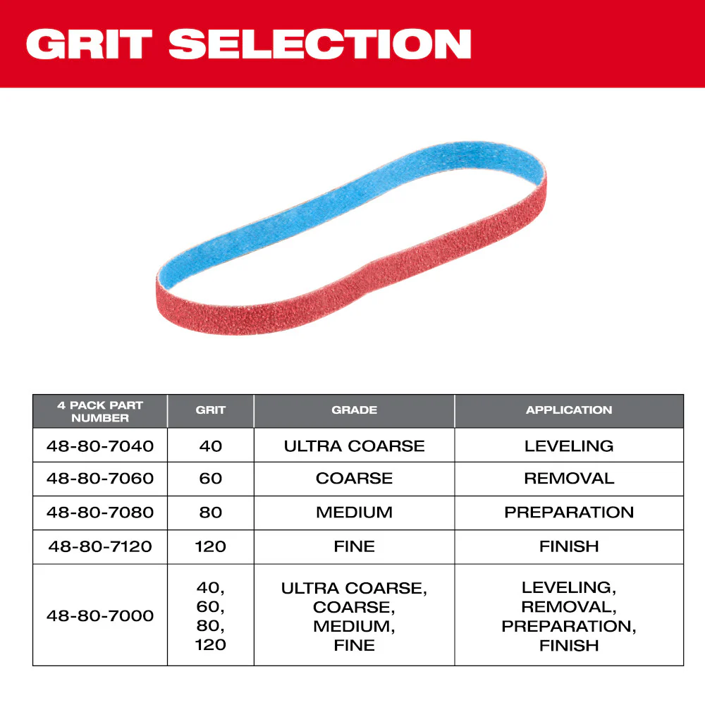 Milwaukee 48-80-7120 3/8 x 13 120 Grit Bandfile Belts - 4 PK
