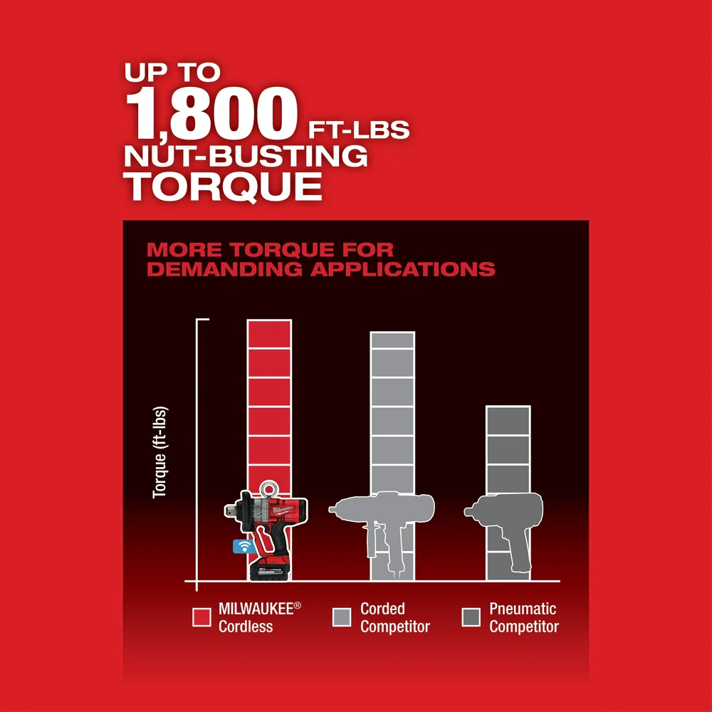 Milwaukee 2867-20 M18 FUEL 18V 1 Inch High Torque Impact Wrench - Bare Tool
