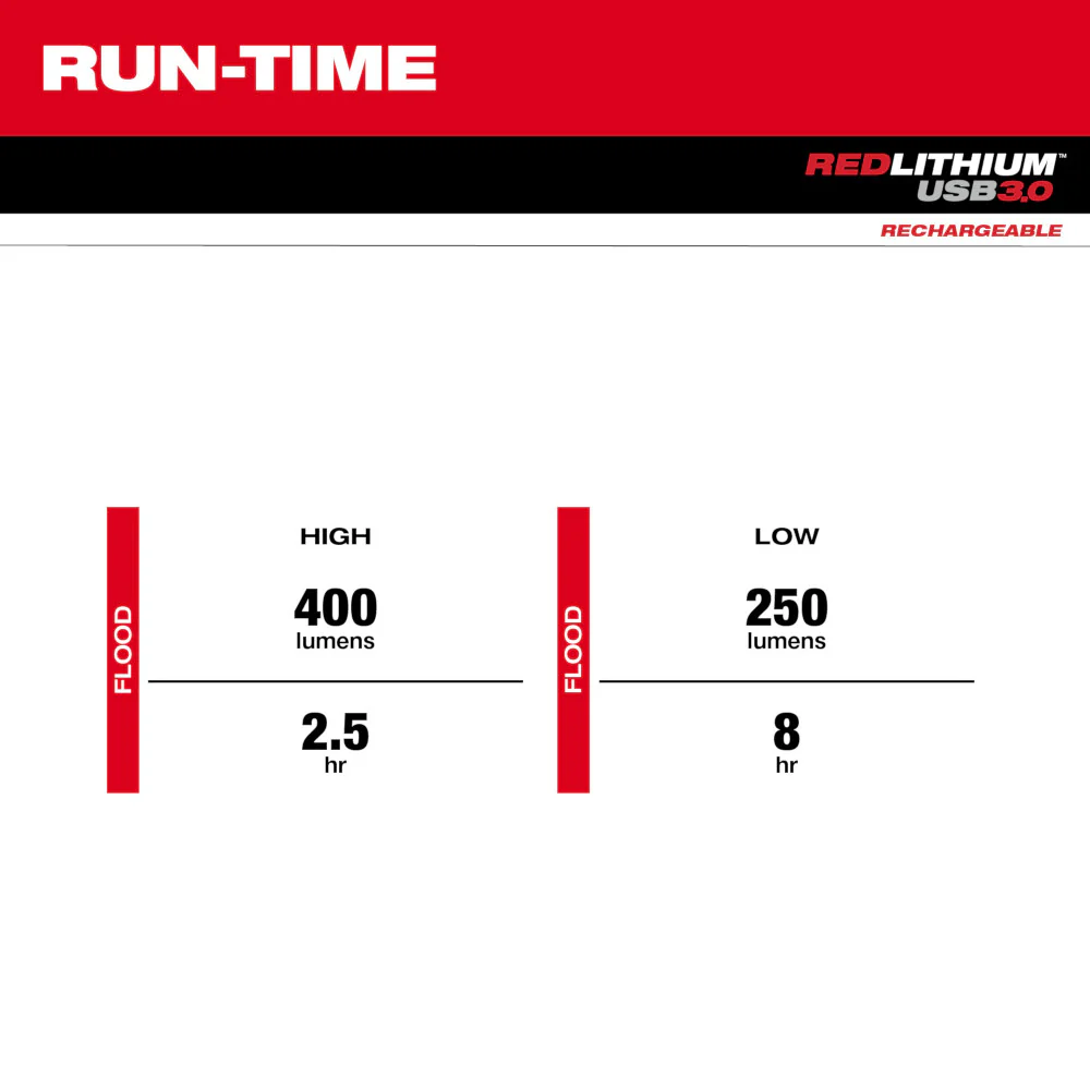 Milwaukee 2117-21 REDLITHIUM USB 400 Lumen Cordless Neck Light