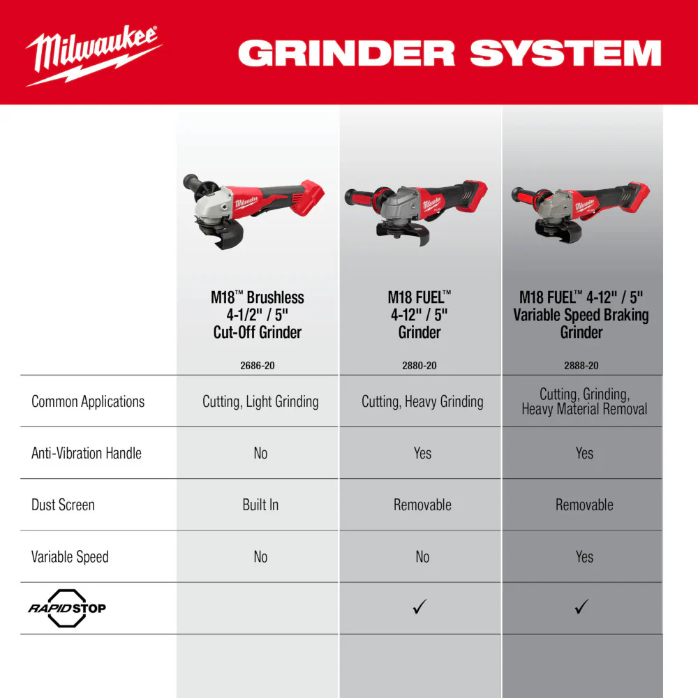 Milwaukee 2686-20 M18 18V 4-1/2 / 5 Cut-Off Grinder Paddle Switch - Bare Tool