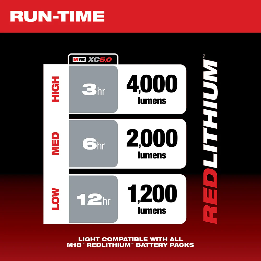 Milwaukee 2366-20 M18 18V ROVER Dual Power Flood Light -  Bare Tool