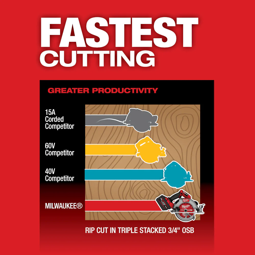 Milwaukee 2834-21HD M18 FUEL 18V 7-1/4 Cordless Lithium-Ion Circular Saw Kit