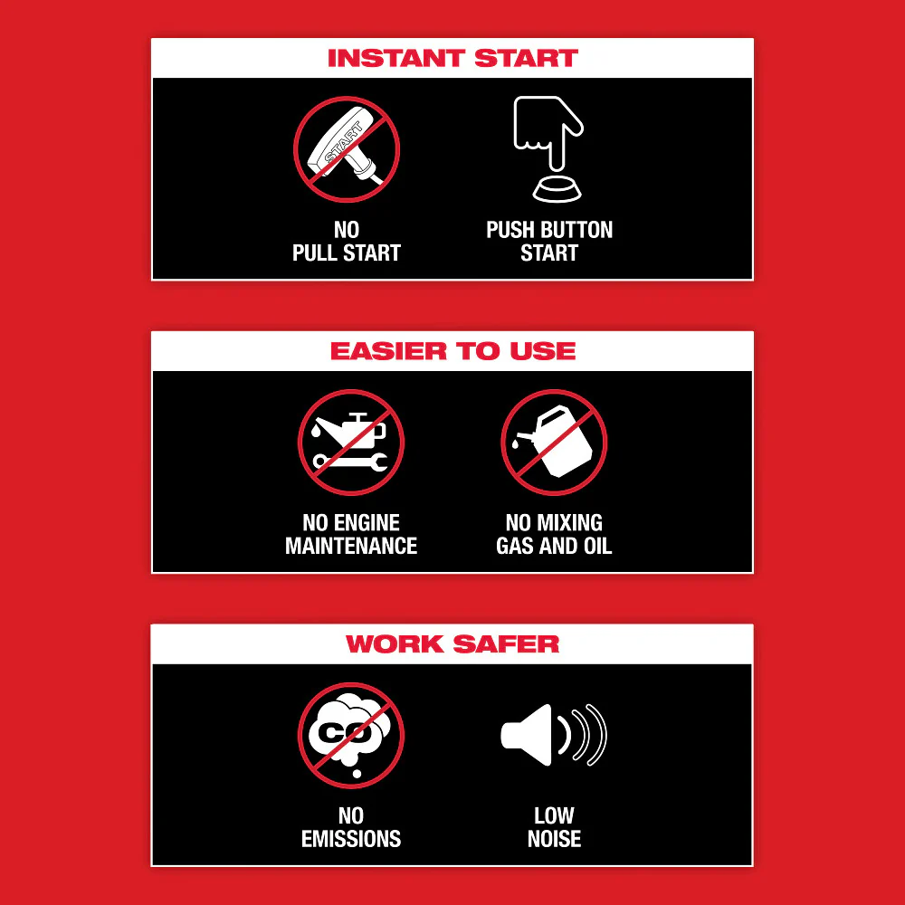 Milwaukee MXF372-2XC MX FUEL High Cycle Concrete Vibrator Kit