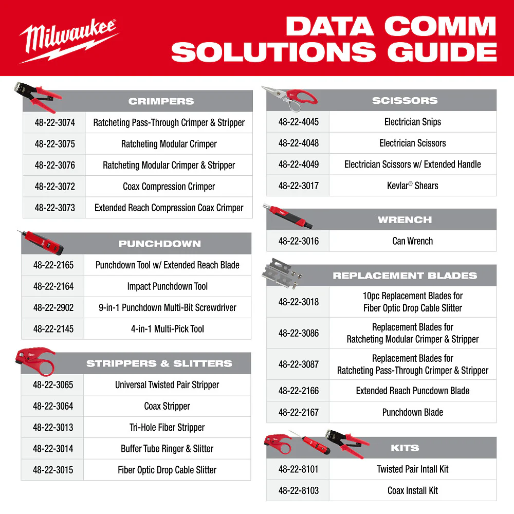 Milwaukee 48-22-3013 Comfortable Durable Tri-Hole Fiber Stripper