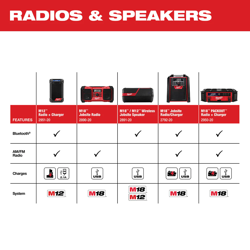 Milwaukee 2951-20 M12 12V Bluetooth Speaker Radio/Charger - Bare Tool