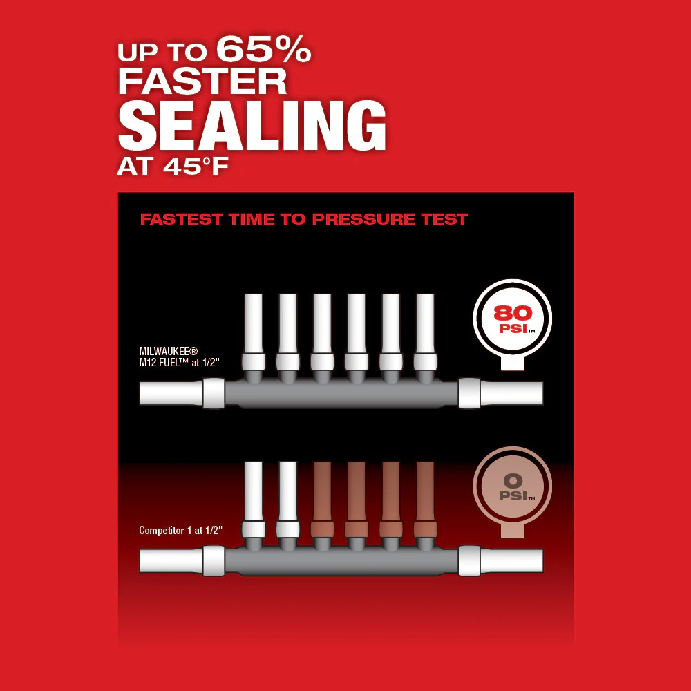 Milwaukee 2532-20 M12 FUEL 12V ProPEX Expander w/ RAPID SEAL Heads - Bare Tool