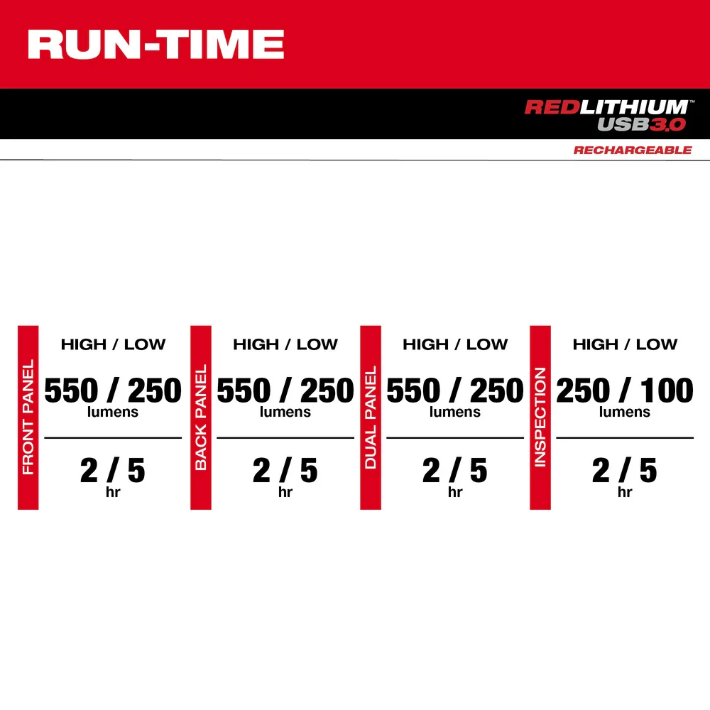 Milwaukee 2128-22 REDLITHIUM USB Stick Light w/ Magnet & Charging Dock