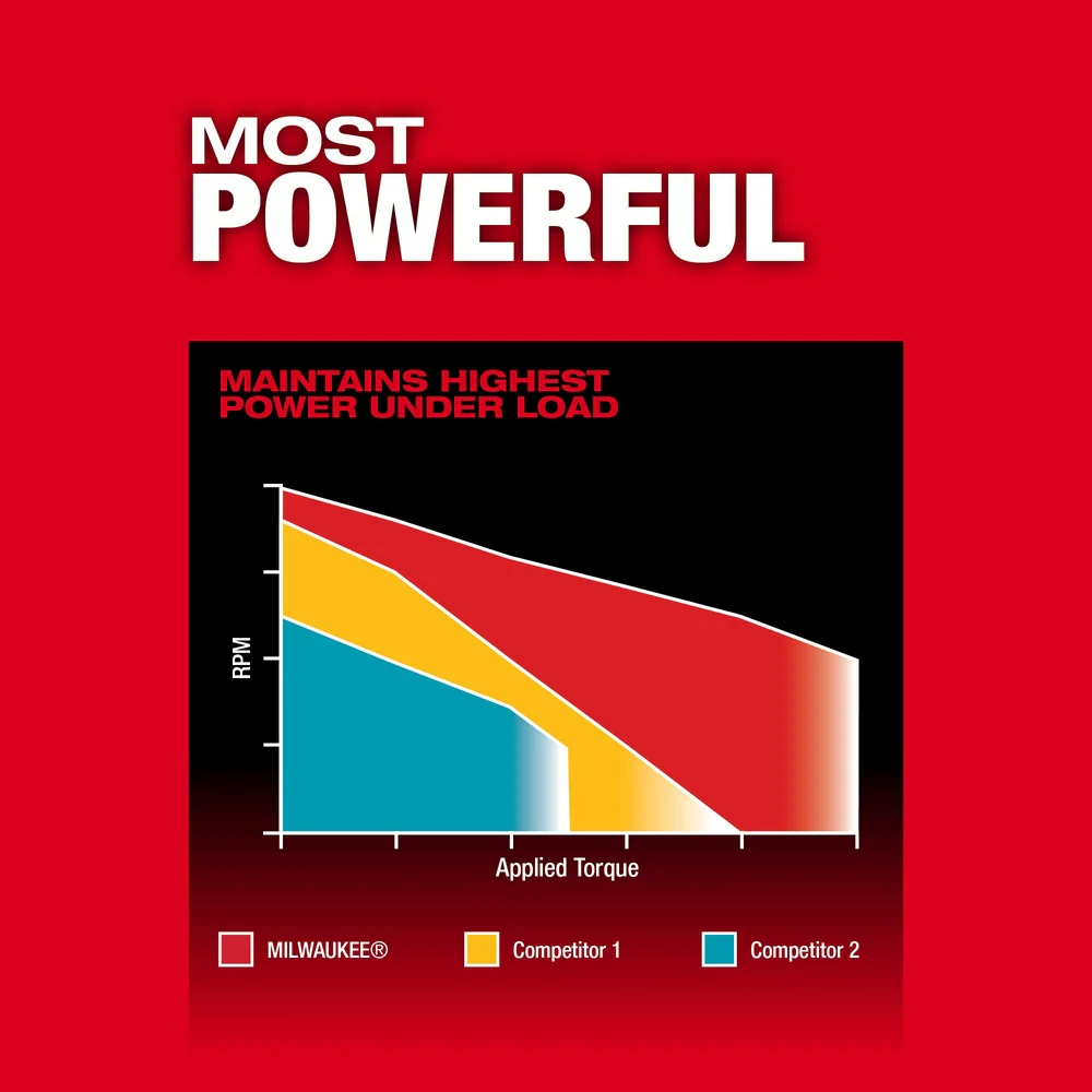 Milwaukee 2904-80 M18 FUEL 18V 1/2 Hammer Drill/Driver - Bare Tool - Recon