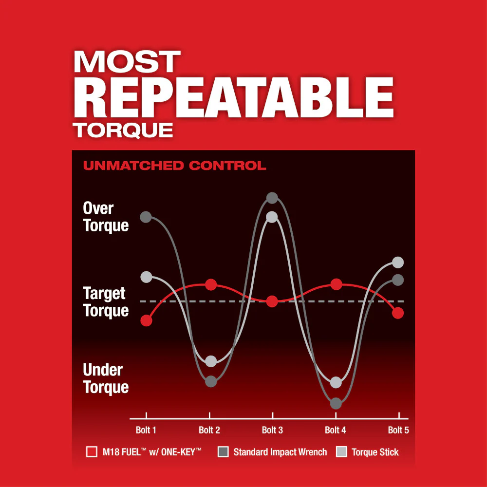 Milwaukee 2864-22R M18 FUEL 18V ONE-KEY High Torque Impact Wrench 3/4 Friction Ring