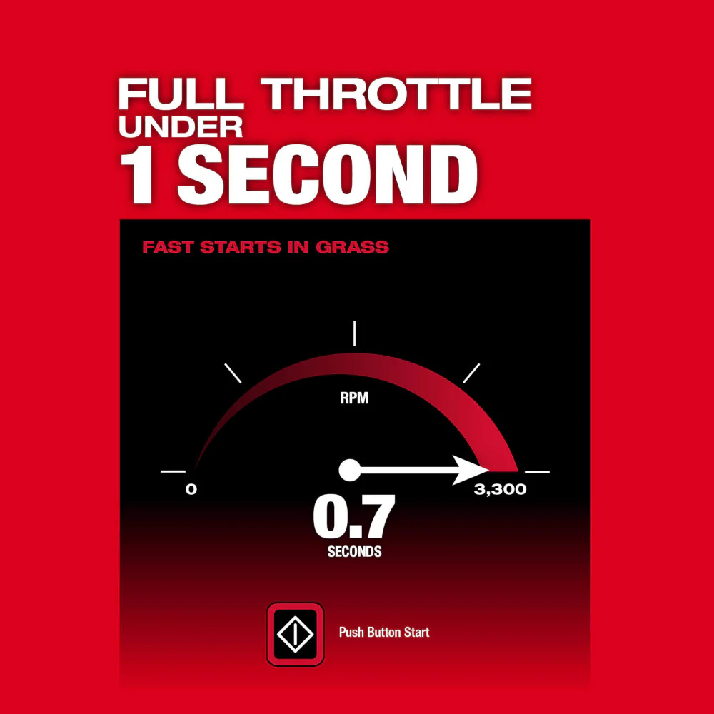 Milwaukee 2823-22PRO Landscaper Kit w/ Mower/Trimmer/Hedger/Edger and Blower