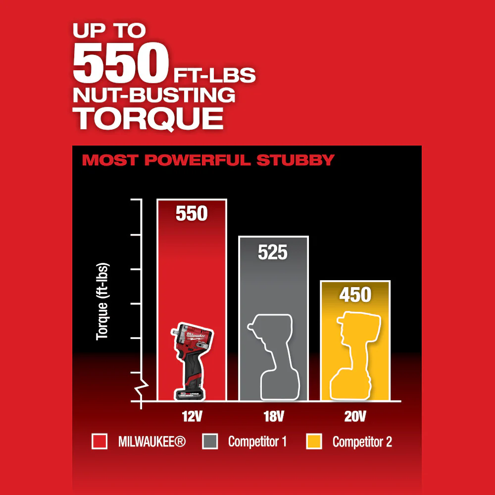 Milwaukee 2562-22 12V FUEL M12 3/8 Stubby Cordless Li-Ion Impact Wrench Kit